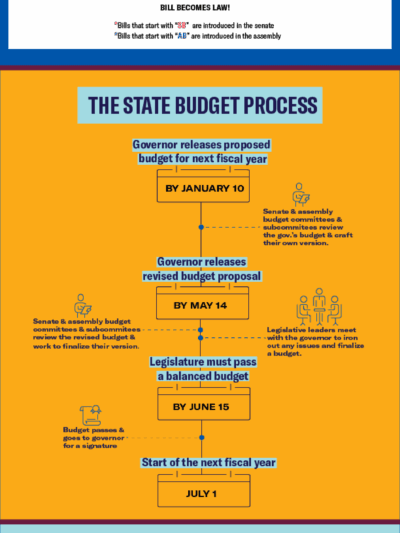 20190319_LegislativeInfographic.png