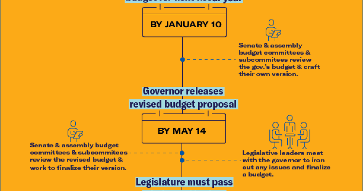 Legislative Infographic ACLU of San Diego and Imperial Counties The