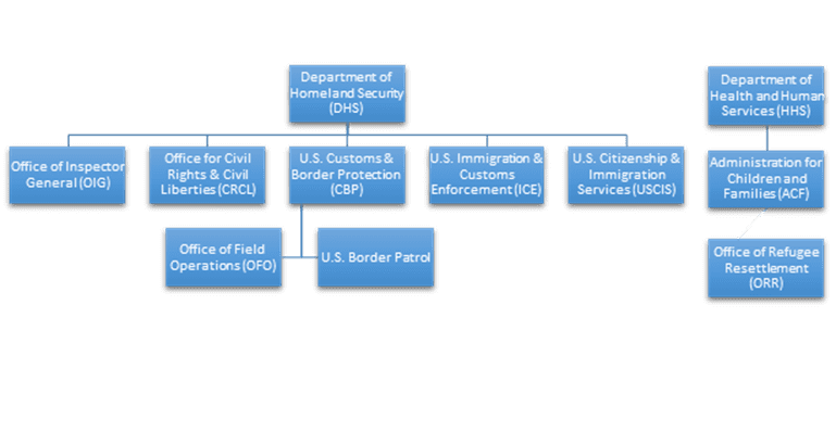 Know Your Rights with Border Patrol, ACLU of Arizona